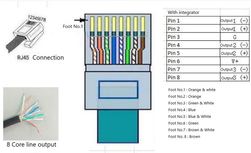 Definici&oacute;n del z&oacute;calo con cabeza de cristal RJ45